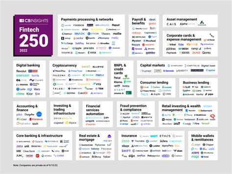 Top Fintechs Elana Harmony