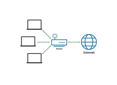 Local Area Network Lan Cyberhoot Cyber Library