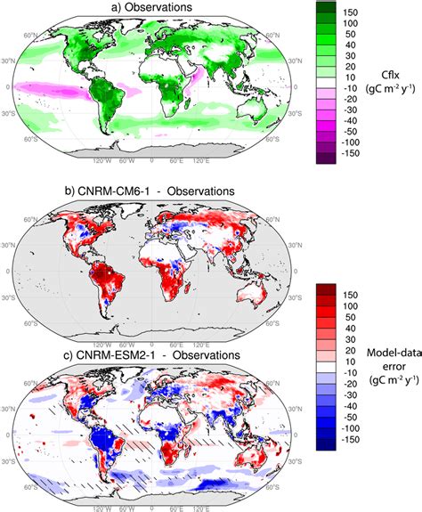 Land And Ocean Carbon Sink Cflx In Average Over For A