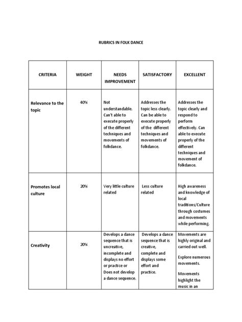 Rubrics In Folk Dance Pdf Cognition