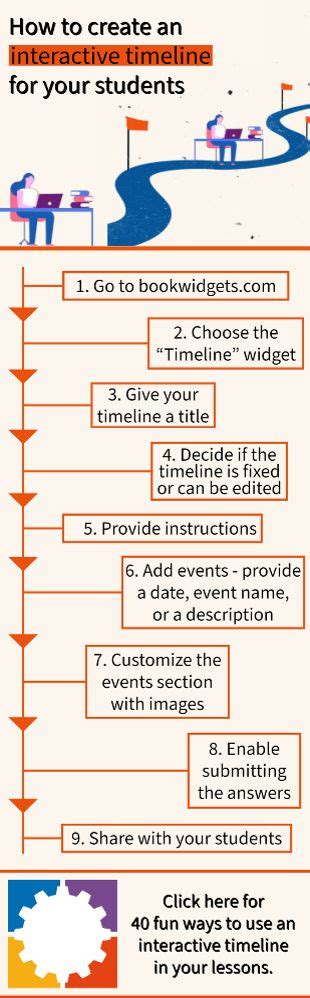 40 Fun Ways To Use An Interactive Timeline In Your Lessons Bookwidgets