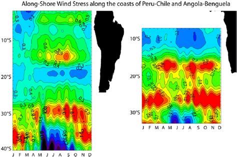 Climatological Amplitude Of The Alongshore Equatorward Wind Stress As