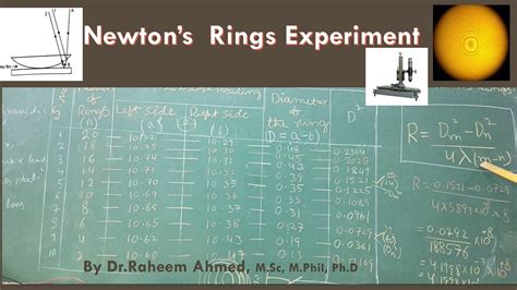 Newton Rings Experiment In Hindi Dr Raheem Ahmed Newton S Rings