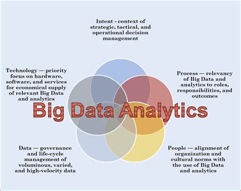 5 Uses Of Big Data Analytics In Business Process Management Techno Faq