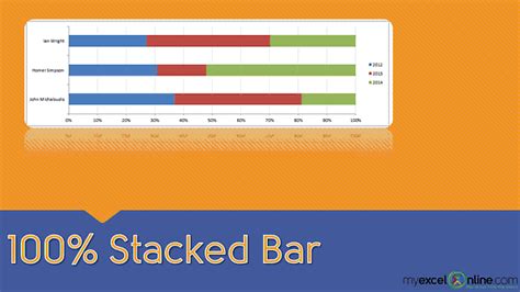 How To Create 100 Stacked Bar Chart In Excel Stacked Bar Chart Bar Images