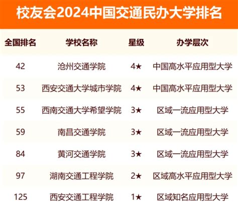 2024全国交通大学排行榜 最新院校排名（校友会版）