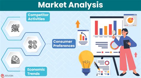 What Does Market Analysis Mean Stepwise Guide Benefits Educba