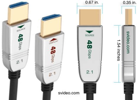 HDMI Active Optical Cables AOC