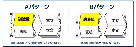 上綴じ（天綴じ）とは？用途やご注文の注意事項を解説 冊子製本お役立ちコラム