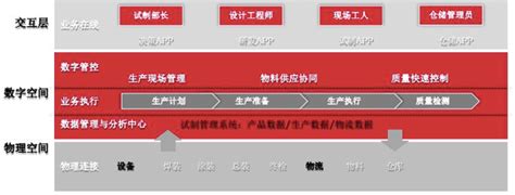 《汽车企业数字化转型：认知与实现》亿信华辰 大数据分析、数据治理、商业智能bi工具与服务提供商