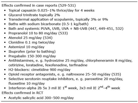 European S2k Guideline On Chronic Pruritus HTML Acta Dermato