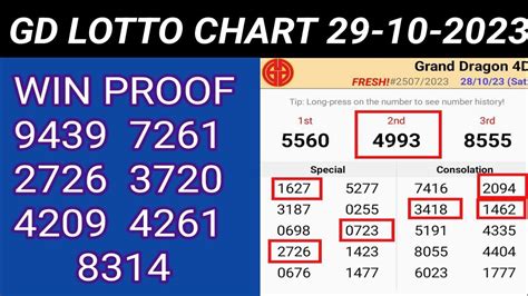 29 10 23 Grand Dragon Lotto 4d Prediction Today Grand Dragon Lotto 4D