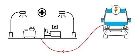 Vehicle To Load V2L What Is It And How Does It Work AG Electrical