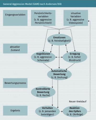 Sozialpsychologie Karteikarten Quizlet