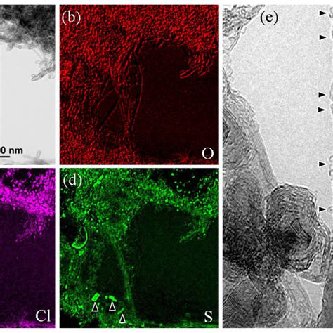 Zero Loss Image A And Eftem Elemental Maps Of O Cl And S In Bd