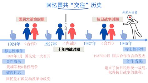 第23课 内战爆发 课件（26张ppt） 21世纪教育网