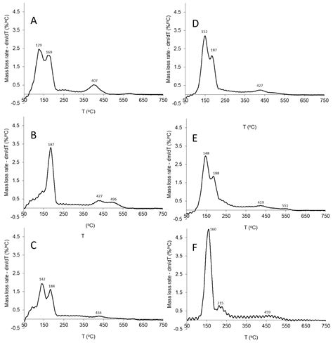 The Effect of Full-Scale Exchange of Ca2+ with Co2+ Ions on the Crystal ...