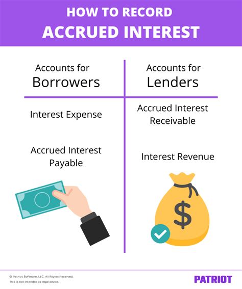 How To Record Accrued Interest Calculations And Examples