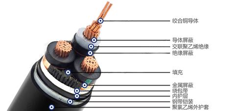 【三湘电缆】什么是铠装电缆，铠装电缆有什么作用？