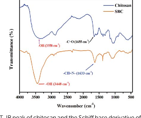 Figure 1 From Efficient Tribological Properties Of Azomethine