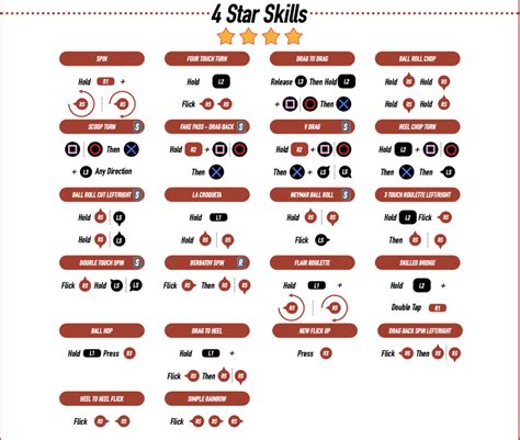 Fifa All Skill Moves Cheat Sheet Star Star Star Star