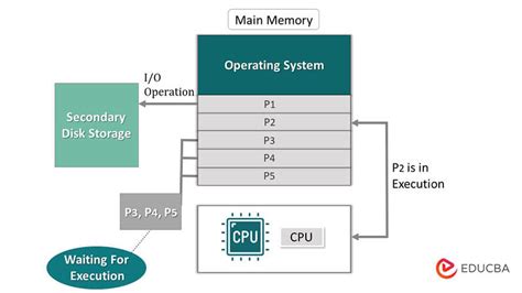 Properties Of Operating System Different Computer Functions