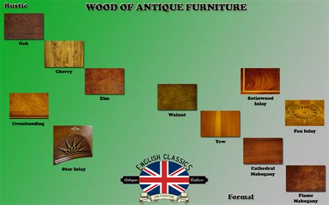 How To Identify Wood Types In Antique Furniture Antique Poster