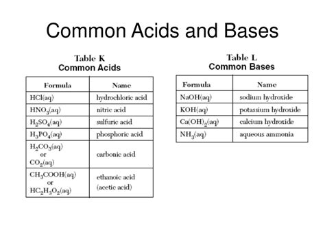 Acids And Bases