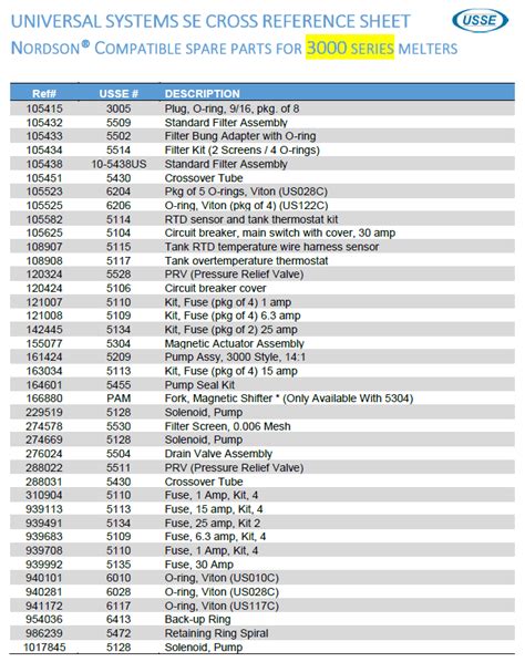 What Is Spare Parts List Webmotor Org