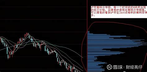 如何看懂筹码峰？看懂把股市当提款机，庄家的小动作一目了然 要学会判断主力筹码动向，首先要知道什么是筹码分布？筹码分布又有哪些个特点？筹码分布