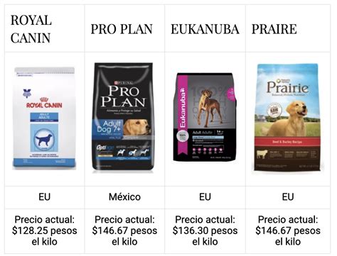 Resumen de la evaluación de las mejores croquetas para perro en México