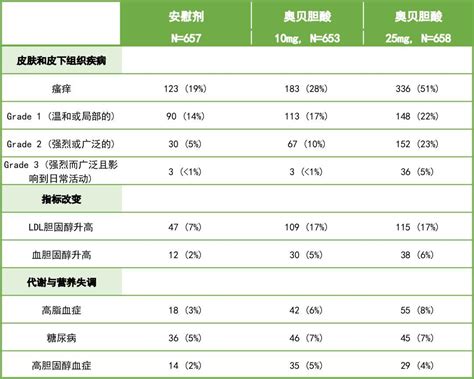 2019年nash新药临床研究进展盘点 药时代drugtimes