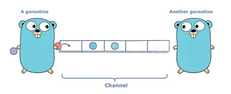 How To Apply Concurrency In Golang