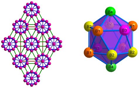 Boron Crystal Structure