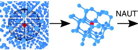 Schematic Illustration Of The Topological Classification Procedure Download Scientific Diagram