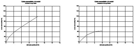 PROIECTAREA SI CALCULUL ELEMENTELOR DE CONSTRUCTII DIN LEMN