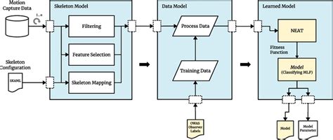 Overview about the approach to create the classification models | Download Scientific Diagram