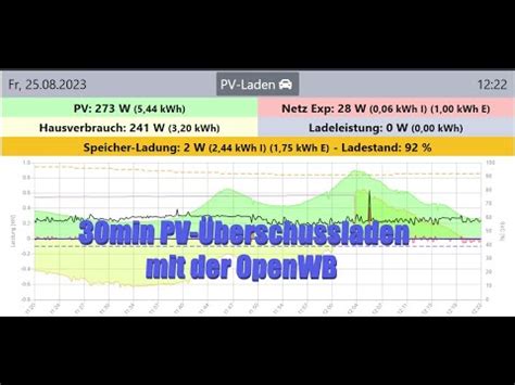 Eindrücke vom PV Überschussladen mit der OpenWB YouTube