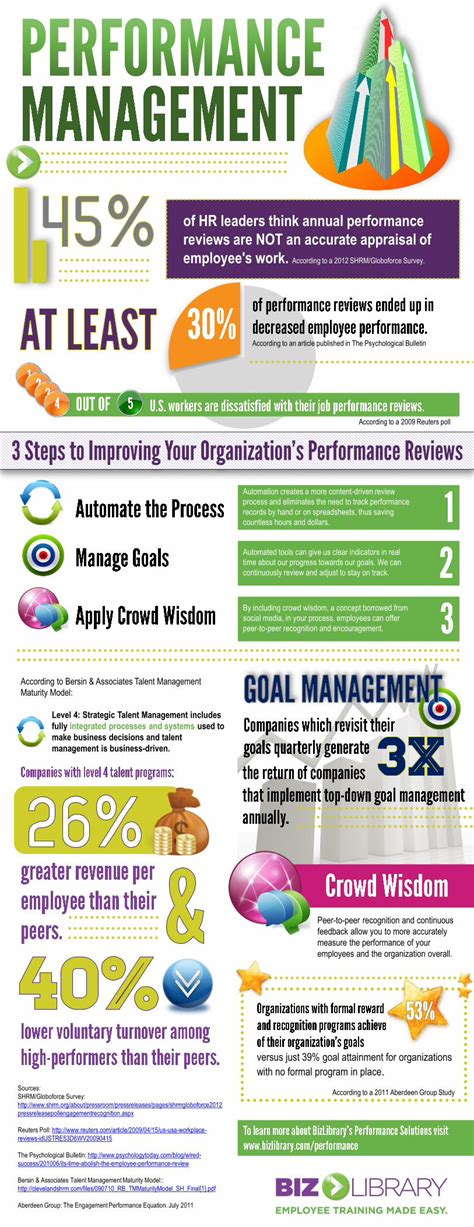 PDF 3 Steps To Improve Performance Mgmt Infographic DOKUMEN TIPS