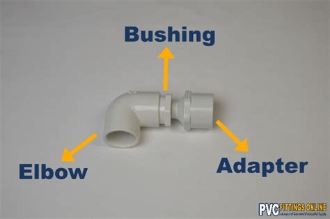 A Comprehensive Guide To Pvc Pipe Fittings