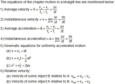 List Out All Equations Of Kinematics Of Chapter Motion In A Straight