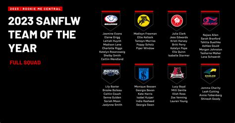 2023 RM Central SANFLW Team of the Year: Full Squad - Aussie Rules ...