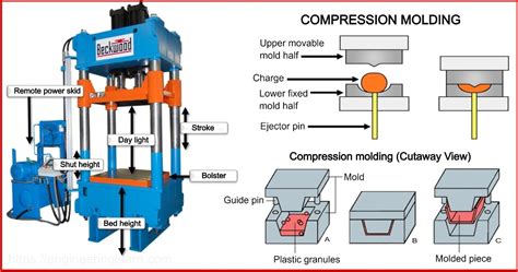 Types Of Rubber Molding Engineering Learn