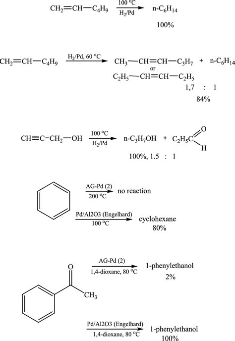 Catalytic Hydrogenation Reactions By Ag Pd Aerogel And Commercial Download Scientific Diagram