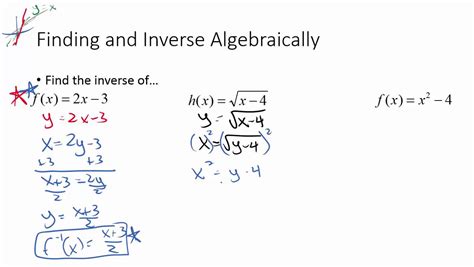 Finding Inverse Functions Algebraically Youtube