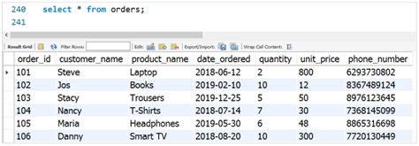 Introduction To Sql With Python Everything You Need To Know