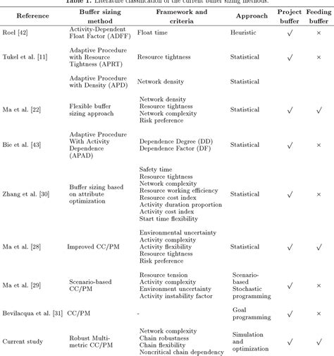 Table From An Algorithmic Framework For Improving The Performance Of