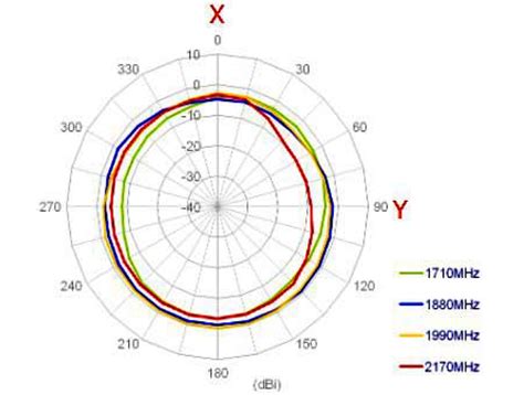 Delock Products 12457 Navilock Multiband GNSS GALILEO GPS LTE UMTS GSM