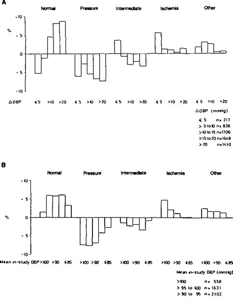 Figure 1 From Electrocardiographic Changes During Antihypertensive