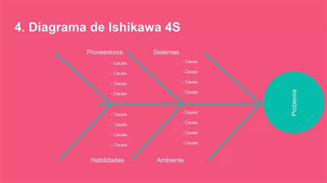 Diagrama De Ishikawa 1pptx